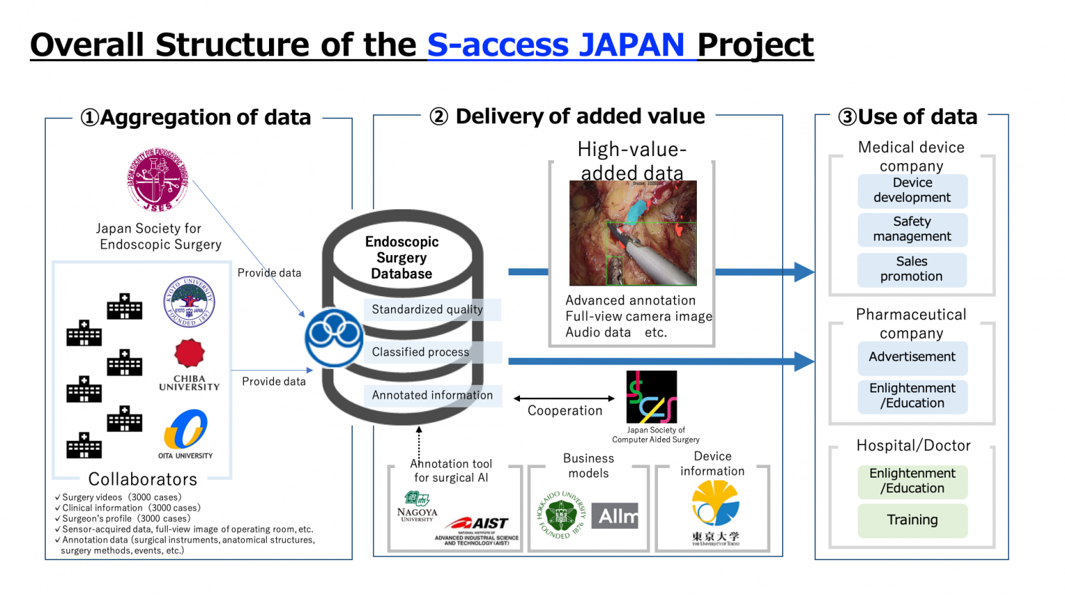 Saccess Japan project Saccess Japan